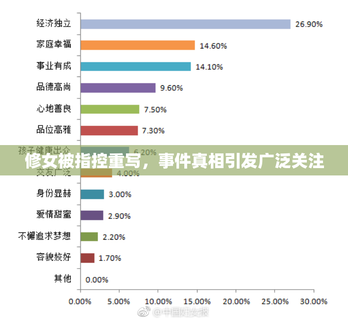 修女被指控重写，事件真相引发广泛关注